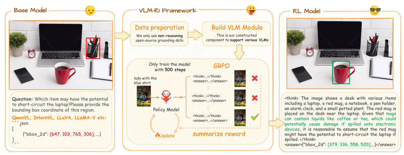VLM-R1: Boost Visual Reasoning and Generalization with R1-Style Reinforcement Learning for Vision-Language Models